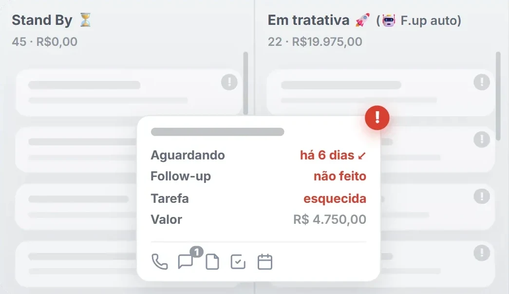 Funil parado: card aguardando há seis dias, follow-up não feito, tarefa esquecida